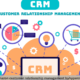 amazon customer relationship management byhyperzon